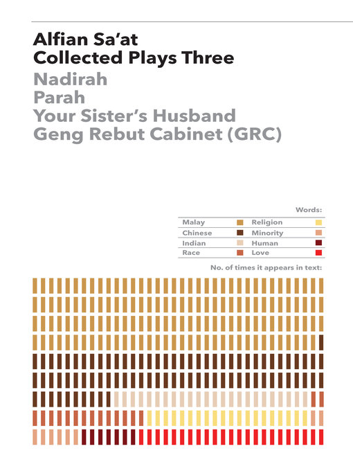 Title details for Collected Plays Three by Alfian Sa'at - Available
